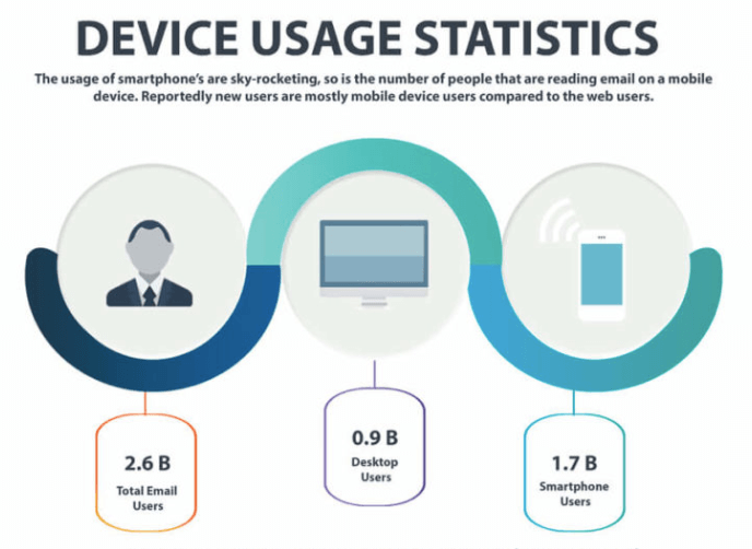 mobile vs desktop email user