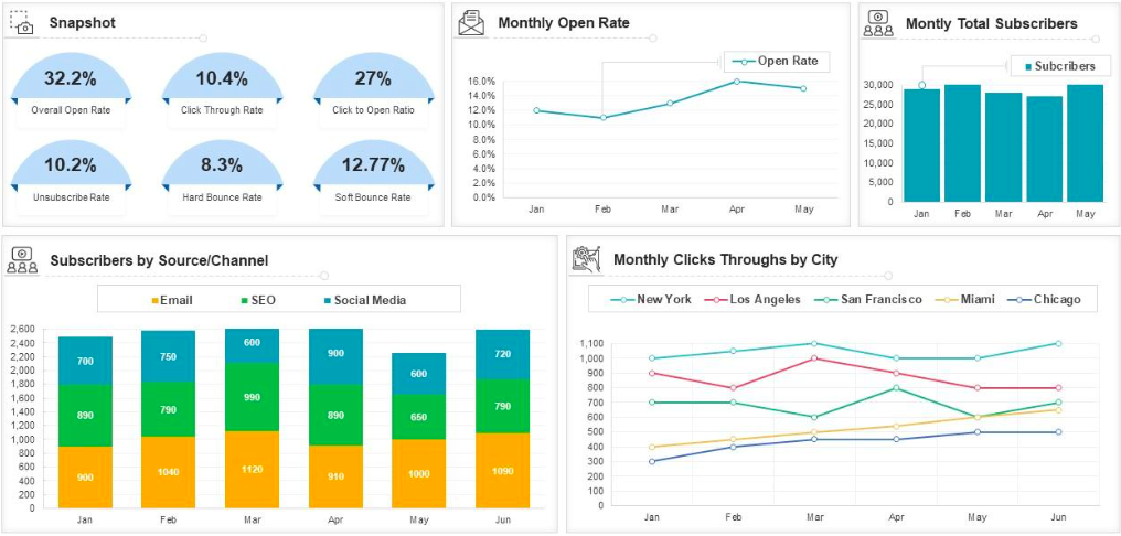 email marketing analytics with email api