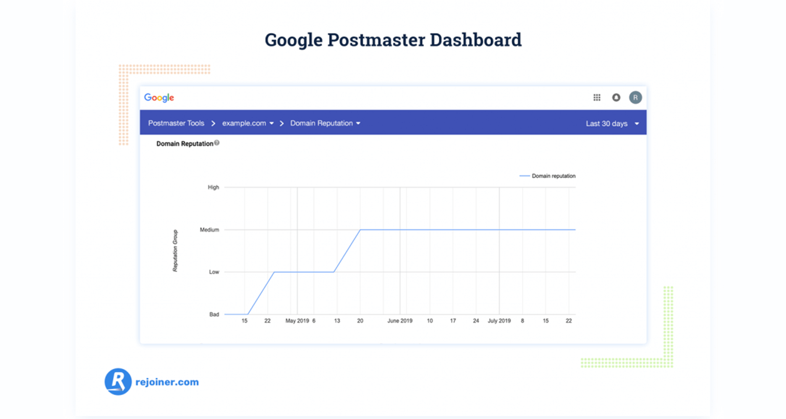 Google Postmaster Tools Dashboard