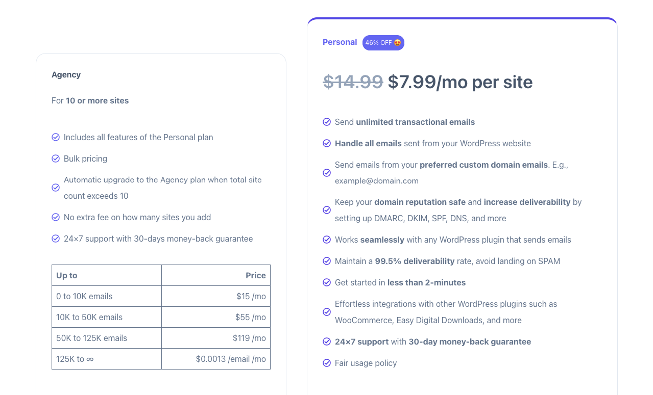 Try InboxWP with the most affordable pricing